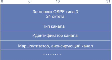 ospf6.gif