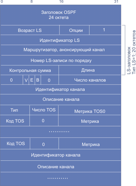 ospf9.gif